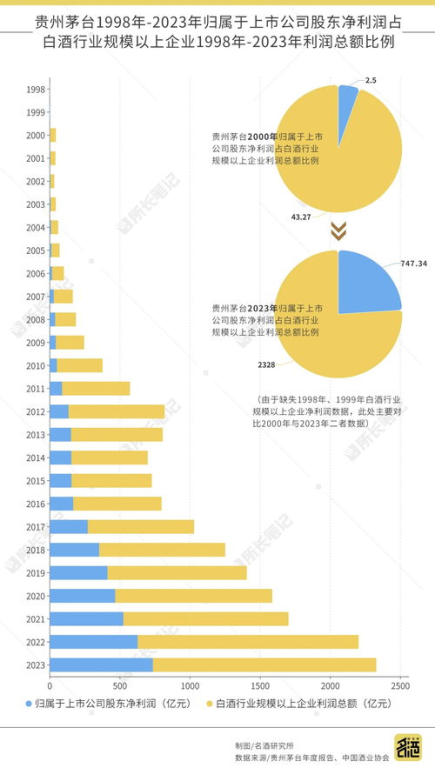 一、市场调研与定位