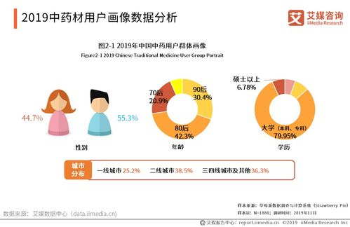 一、市场调研的重要性