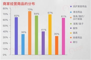 一、了解宠物商超的规模与服务