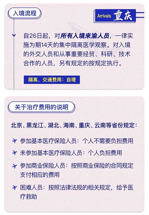 一、了解目的地国家的宠物入境政策