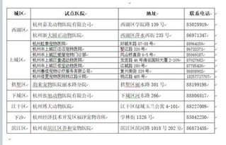 一、宠物免疫证号含义与作用