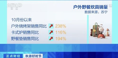 一、宠物产品生产的市场需求