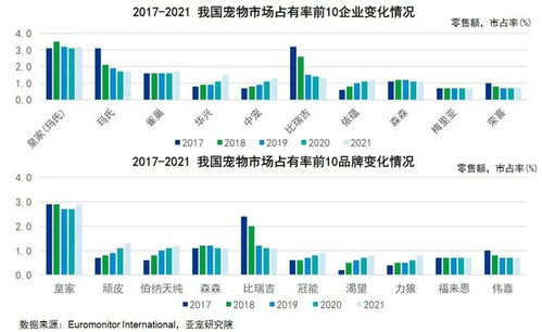 一、品牌定位：明确宠物品牌的核心理念