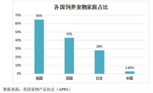 一、宠物用品的线上市场概况