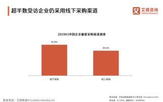 一、了解不同购买渠道的特点