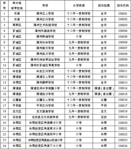 一、庄市宠物医院的服务范围