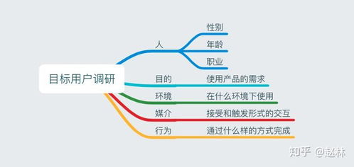 一、市场调研与选址