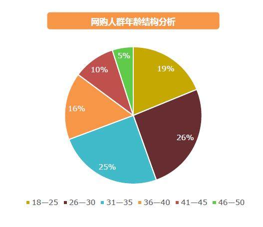 一、网站定位与目标受众分析