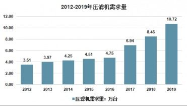 一、市场调研：了解行业趋势与目标客户
