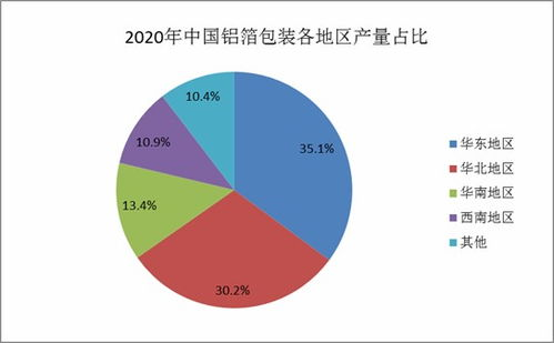 一、郑州宠物狗市场现状