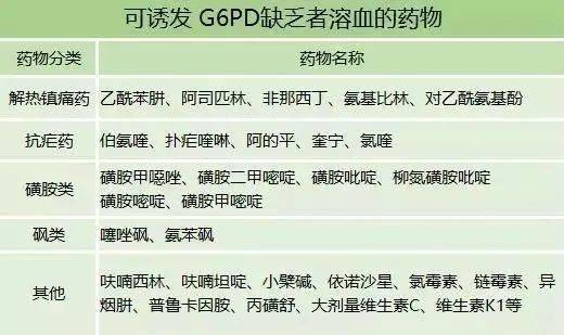 一、了解宠物药物的种类与需求