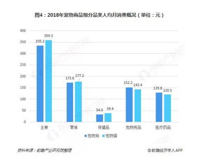 一、了解宠物零食市场现状
