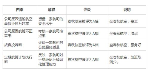 一、了解出国手续