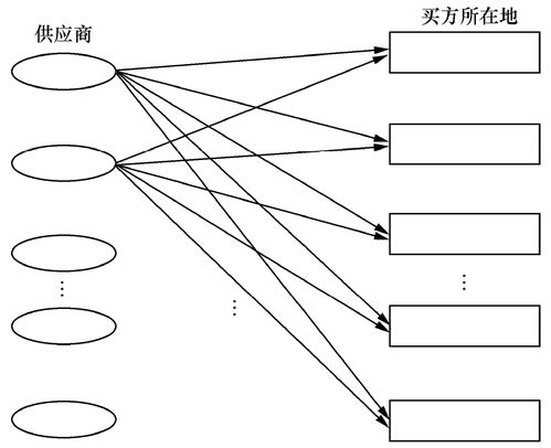 一、选择合适的运输方式
