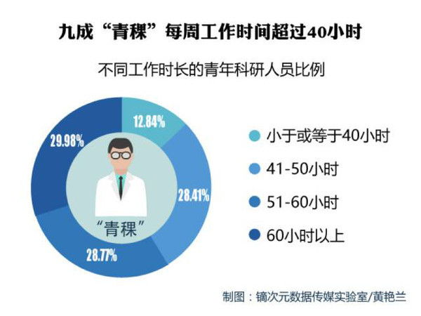 一、了解您的需求与生活方式