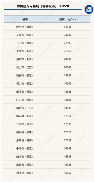 一、北京宠物狗市场分布情况