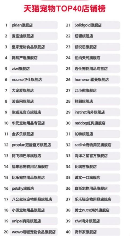 一、宠物公司排名依据与标准