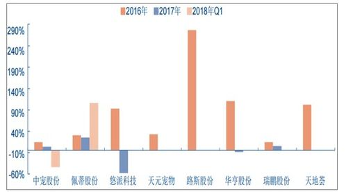 一、四平市宠物市场现状分析
