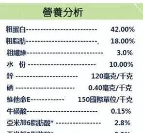 一、伟嘉猫粮的营养成分分析