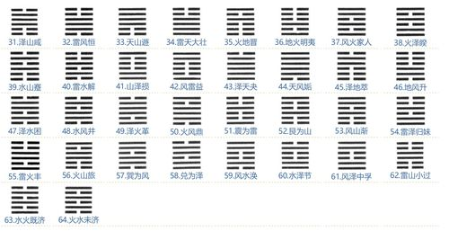 一、测字卜卦算命的起源与发展生活资讯
测字卜卦算命起源于中国古老的易学,最早可追溯至周朝的《易经》。随着历史的发展,这一预测方式逐渐融合了多种文化元素,形成了独特的体系。它不仅包含了对未来的预测,还蕴含了深刻的哲学思想和人生智慧。
关键词:测字卜卦算命,起源,易学,哲学思想
二、测字卜卦算命的基本原理