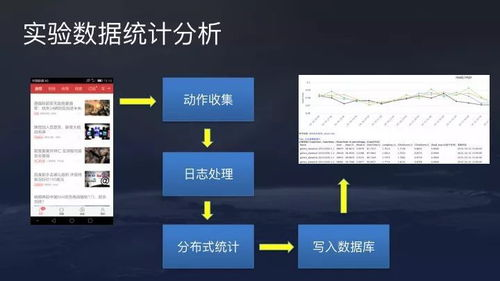 一、了解免费算命婚姻另一半的原理生活资讯
免费算命婚姻另一半主要基于中国的传统命理学,通过分析个人的生辰八字、五行属性等,预测未来伴侣的特征。这种方法旨在帮助人们更好地了解自己的婚姻运势,但并不能决定一切。以下是一些常见的免费算命婚姻另一半的方法:
二、八字合婚,寻找最佳匹配