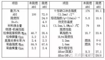 一、免费算命的基本原理生活资讯
免费算命通常基于中国的传统命理学,包括八字、风水、紫微斗数等。这些方法通过对个人出生时间、地点以及姓名等信息的分析,预测个人的命运走向。八字算命(出生年月日时的天干地支)是最常见的一种,它认为人的命运受到五行(金、木、水、火、土)的影响。
关键词:免费算命、八字、五行
二、免费算命的方法与工具