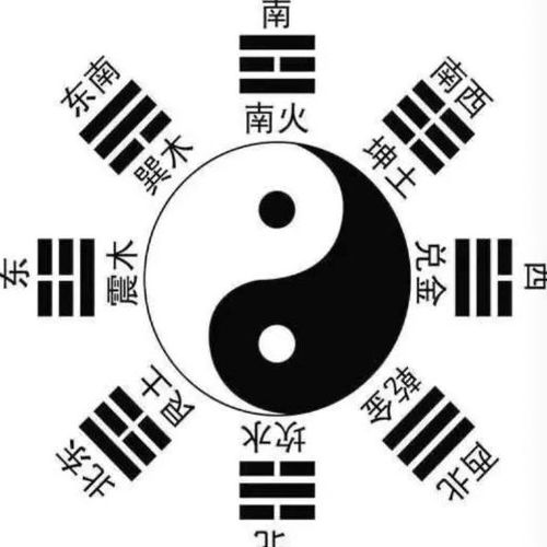 一、了解算命的基本原理生活资讯
算命是一种古老的预测方法,通常包括八字、风水、星座等多种形式。在选择免费算命服务之前,了解这些基本原理可以帮助您更好地评估算命师的水平和准确性。
二、寻找可靠的免费算命资源