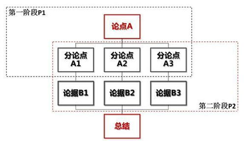一、算命找工作运势的原理生活资讯
算命找工作运势主要是通过分析个人的生辰八字、星座、生肖等个人信息，结合当前的时间、地点等因素，来预测求职者的运势。这种方法认为，每个人的命运都受到宇宙能量和五行因素的影响，通过算命可以揭示这些潜在的力量，帮助求职者把握最佳求职时机。

二、免费算命找工作运势的方法