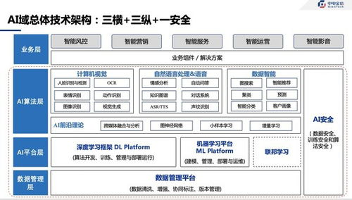 一、AI人工智能算命的原理与优势生活资讯
AI人工智能算命是基于大量数据和算法分析,通过模拟人的思维过程,对个人命运进行预测。与传统算命相比,AI人工智能算命具有以下优势:
1. 数据分析准确(数据分析):AI可以处理大量数据,提高预测准确性。
2. 客观公正:AI没有情感,预测结果更客观。
3. 便捷快速:只需输入相关信息,即可快速获得预测结果。
二、免费AI人工智能算命神器的特点