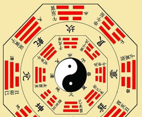 一、算卦测名字的起源与发展生活资讯
算卦测名字起源于我国古代，最早可以追溯到周朝。《周易》是我国最早的占卜书籍，其中的六十四卦象和卦辞，为测名字提供了理论基础。随着时间的推移，算卦测名字逐渐发展成为一种民间传统，流传至今。

二、免费算卦测名字的方法