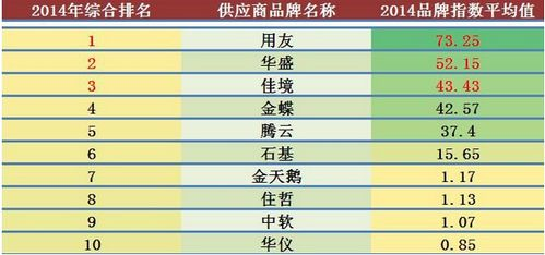 一、算命名字测试的起源与发展生活资讯
算命名字测试源远流长，起源于我国古代的姓名学。姓名学认为，一个人的名字与其命运息息相关。随着互联网的普及，算命名字测试逐渐走向网络化，免费的名字测试服务也应运而生。这使得越来越多的人可以轻松地了解自己的名字与命运之间的联系。

二、免费算命名字测试的方法