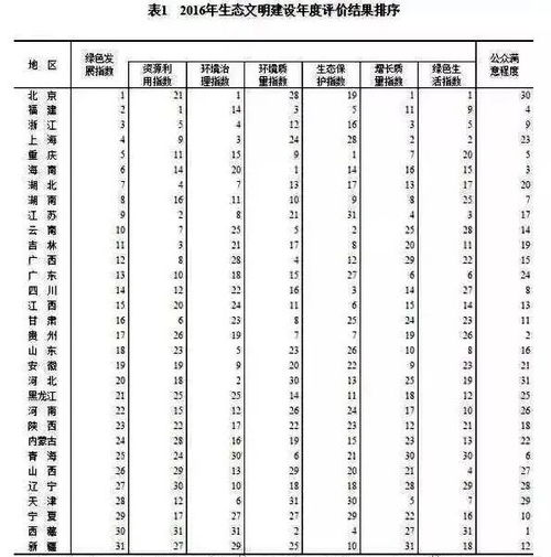 一、算卦免费测算的起源与发展生活资讯
算卦，起源于我国古代的易学，是一种通过易经六十四卦象来预测未来吉凶的方法。免费测算服务则是随着互联网的普及而兴起，为广大用户提供了一种便捷的算卦方式。算卦免费测算不仅可以帮助人们了解自己的运势，还能指导人们在生活和工作中作出更明智的决策。
关键词：算卦免费测算，起源，发展，易经六十四卦

二、算卦免费测算的原理与方法