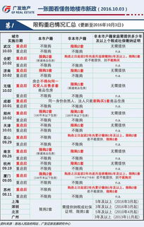 一、生肖运程的起源与发展生活资讯
生肖运程源于中国古老的易学,它结合了十二生肖与五行理论,通过分析生肖与流年之间的关系,预测个人运势。随着时间的推移,生肖运程逐渐发展成为一种深受人们喜爱的算命方式。
在过去,人们需要通过专业的算命先生来获取运程信息,而现在,卜易居生肖运程的免费服务让每个人都能轻松了解自己的未来走势。
二、免费算命的优势