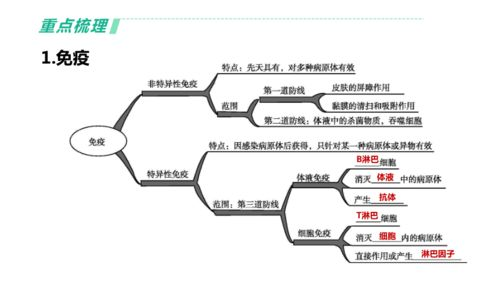 一、免费算命2022年的原理与方法生活资讯
免费算命2022年主要基于中国的传统文化,如八字、风水、紫微斗数等。这些方法通过对个人出生时间、地点等信息进行分析,预测个人的运势。现代科技的发展使得这些服务能够在线提供,更加便捷。
,八字算命(出生年月日时的天干地支)可以预测一个人的性格、健康、事业等各方面的运势。而风水则关注居住环境对个人运势的影响。
二、免费算命2022年的准确性分析