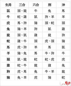 一、八字合婚的起源与意义生活资讯
八字合婚,又称八字配对,起源于中国古代的命理学。它通过分析两个人的出生年月日时(即八字),来预测两人婚后生活的和谐程度。2024年,随着科技的发展,八字合婚服务也变得更加便捷,不少平台提供免费算命不付费的服务,让更多人能够了解这一传统文化。
关键词:八字合婚,免费算命,2024年,婚姻和谐
二、免费算命不付费的八字合婚服务
