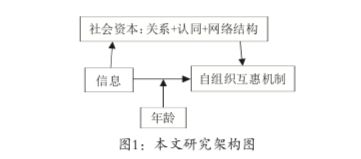一、免费算命网站的基本原理生活资讯
免费算命网站通常基于传统的命理学，如八字、星座、风水等，通过算法和数据库分析用户的个人信息，给出相应的运势分析和预测。由于算法和数据库的差异，不同网站的算命结果可能会有所不同。
关键词：免费算命网站，算命原理，运势分析

二、如何评估算命网站的准确度