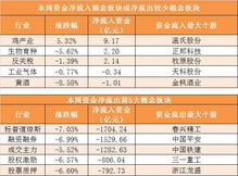 一、解签大全概览生活资讯
解签大全是一套包含多种签诗的系统,通常用于寺庙、道观或家庭中,以占卜吉凶和提供人生指引。1至100签是其中的一部分,每一签都有其独特的寓意和指示。
关键词:解签大全, 寓意, 指引
二、1—20签深度解析