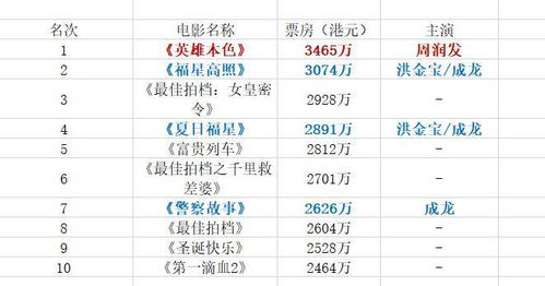 一、不收费算命平台的特点生活资讯
不收费算命平台通常具备以下特点:
1. 免费服务:用户无需支付任何费用即可使用平台的算命服务。
2. 便捷性:用户可以随时随地通过互联网访问这些平台。
3. 多样性:这些平台提供了多种算命方式,包括星座、生肖、八字等。
4. 实时反馈:用户提交信息后,平台能够迅速给出算命结果。
5. 信息保护:大多数平台会保护用户的个人信息,不会泄露。
二、如何使用不收费算命平台