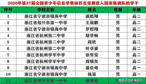 一、2021年算命流行的原因生活资讯
算命作为一种文化现象,在2021年依旧流行。原因之一是人们对于未知的恐惧和对未来的好奇。社会压力增大,人们希望通过算命来寻找心灵的慰藉。在这一年,算命成为了许多人在迷茫时期的一种精神寄托。
二、算命的科学性与批判性思考