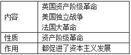 一、命运学基础知识生活资讯
命运学,又称命理学,主要包括八字、风水、紫微斗数等。其中,八字是根据个人出生的年、月、日、时四个要素,结合天干地支、五行等知识,来分析一个人的命运。那么,如何免费算自己的命运呢?我们需要了解一些基础知识。
二、查找自己的八字