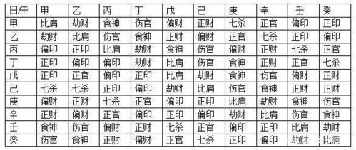 一、正印坐食神的命局特点生活资讯
正印坐食神女命,是指八字命盘中日柱天干为正印,地支为食神。正印代表母亲、学业、庇护,而食神则代表享受、才华、口才。这种命局的女性通常聪明、有才华,且在艺术、文学等领域有较高的天赋。
二、命局中的潜在优势