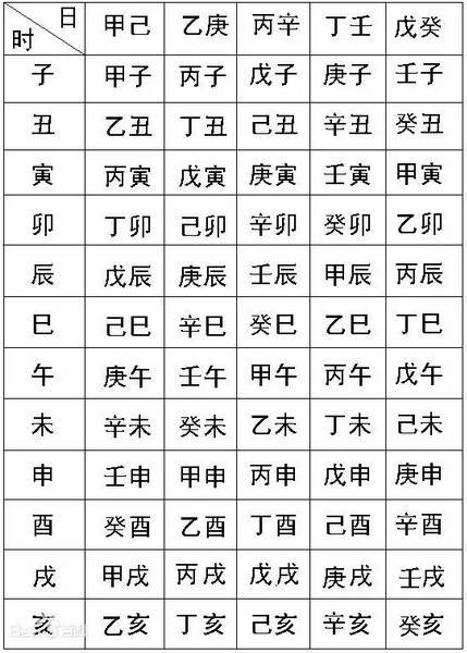 一、免费生辰八字查询系统的原理生活资讯
生辰八字查询系统基于我国传统的命理学,通过用户输入的出生年月日时,计算出个人的八字。免费生辰八字查询系统利用计算机算法,将复杂的命理知识转化为简单的数据输出,让用户能够轻松了解自己的命运。
二、免费生辰八字查询系统的优势