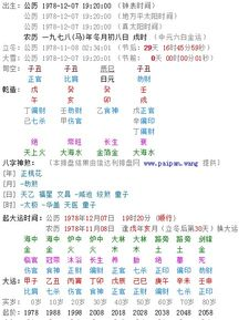 一、生辰八字查询的意义生活资讯
生辰八字查询,又称八字排盘,是周易预测学的重要组成部分。它可以帮助我们了解个人的五行属性、天干地支、吉凶宜忌等信息,为我们的生活决策提供参考。那么,生辰八字查询免费算命周易究竟有何意义呢?
二、如何进行生辰八字查询
