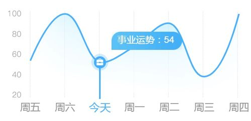 一、事业运势:稳步上升,机遇与挑战并存生活资讯
2025年,属龙人在事业上将会稳步上升,权威与能力将得到认可。在职场中,您可能会遇到重要的机遇,但同时也要注意处理好与同事的关系,避免因个人情绪影响整体发展。保持积极进取的态度,将有助于您在事业上取得更大的成就。
(关键词:事业运势,稳步上升,机遇挑战)
二、财富运势:理财有道,投资需谨慎