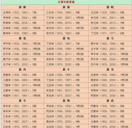 一、称骨八字称命的基础知识生活资讯
称骨八字称命是基于中国传统的八字(出生年月日时的天干地支)和骨重(各部位骨骼的重量)来推断个人命运的方法。需要了解个人的出生日期和时辰,计算出相应的天干地支,再根据骨重计算出命运。
这一过程中,涉及到诸如天干地支(干支)、五行(金木水火土)、生肖等概念。这些术语对于初学者可能有些陌生,但它们是理解称骨八字称命的关键。
二、免费算命称骨八字称命的步骤