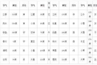 一、四柱八字的基础知识生活资讯
四柱八字(又称生辰八字)是根据一个人出生的年、月、日、时四个时间节点,用天干地支表示的命理系统。它包含了五行、十神、十二长生等要素,是预测个人命运的重要工具。
关键词:四柱八字,在线排盘,免费服务,命理信息
二、在线排盘的优势