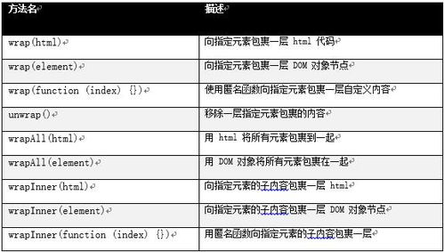 一、精准的占星算法生活资讯
算命最准的网站第一名采用了先进的占星算法,结合了传统与现代的占星知识,为用户提供更为精准的预测结果。通过分析用户提供的出生日期、地点等信息,该网站能够计算出个人的星盘,并据此进行命运解读。
二、全面的服务内容