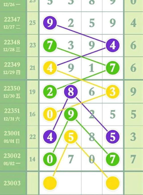 一、周易预测的基本原理生活资讯
周易预测,又称易经预测,是基于《易经》的六十四卦象进行解读。它通过分析卦象的变化,预测未来的发展趋势。这种预测方法融合了天文学、哲学、数学等多学科知识,是古人智慧的结晶。
周易预测的核心在于阴阳五行理论,通过八卦和六十四卦的组合,反映宇宙万物的变化规律。在进行预测时,通常需要借助铜钱、筮竹等工具,通过一定的程序来得出卦象。
二、免费算命周易预测的方法