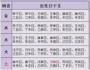 一、婚姻树运程车测算的原理与价值生活资讯
婚姻树运程车测算(1/6)基于中国传统命理学,结合个人生辰八字、五行属性以及星座特质,通过精密的算法分析出个人在爱情与婚姻方面的运势。这种测算方式的价值在于,它能够帮助人们了解自己的感情走向,为寻找合适的伴侣提供参考。
(扩展词:传统命理学、个人生辰八字、星座特质)
二、如何进行婚姻树运程车测算