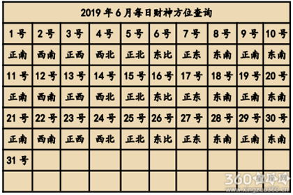 一、算卦财运的基本原理生活资讯
算卦财运是基于易经八卦的原理,通过特定的卦象来分析个人的财运。易经(易经)是我国古代智慧的结晶,它通过六十四卦来象征宇宙万物和人生百态。在进行财运预测时,我们会利用特定的卦象,如“乾为天”、“坤为地”等,来解读个人的财务状况。
关键词:算卦财运、易经八卦、财运预测
二、免费算卦财运的步骤与方法